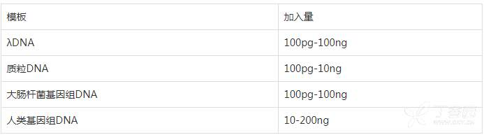 不同來源的模板起始濃度